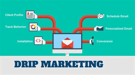 Introduction to Drip Marketing